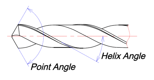 Helix Angle Drill