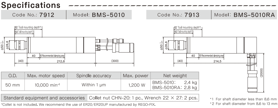 Nakanishi BMS-5010 Specifications